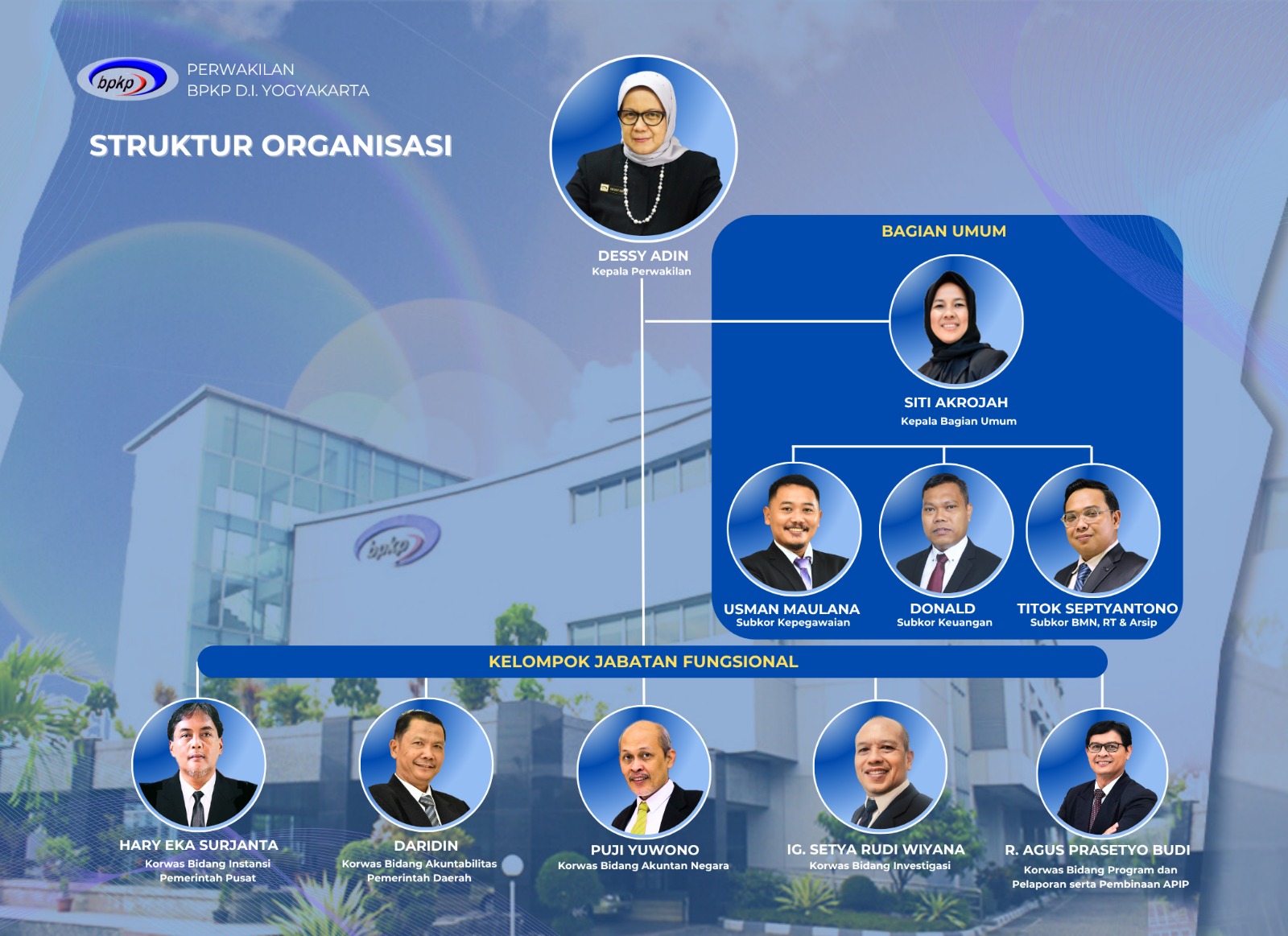 Modern office building with glass windows and bpkp logo on the wall